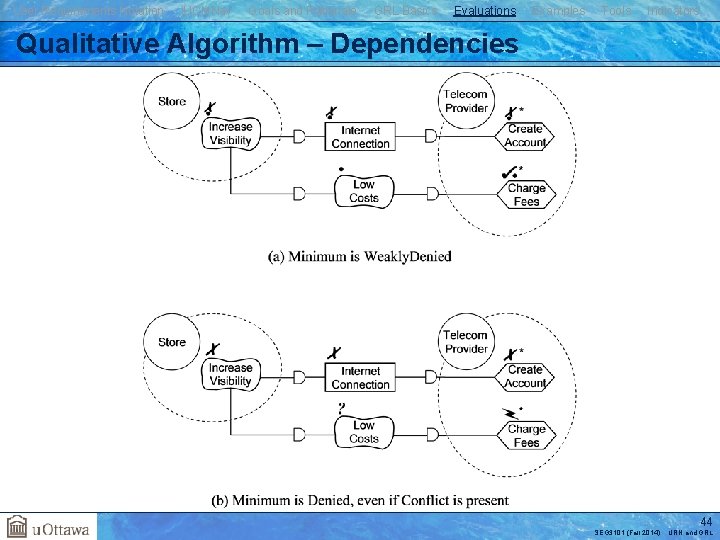 User Requirements Notation j. UCMNav Goals and Rationale GRL Basics Evaluations Examples Tools Indicators