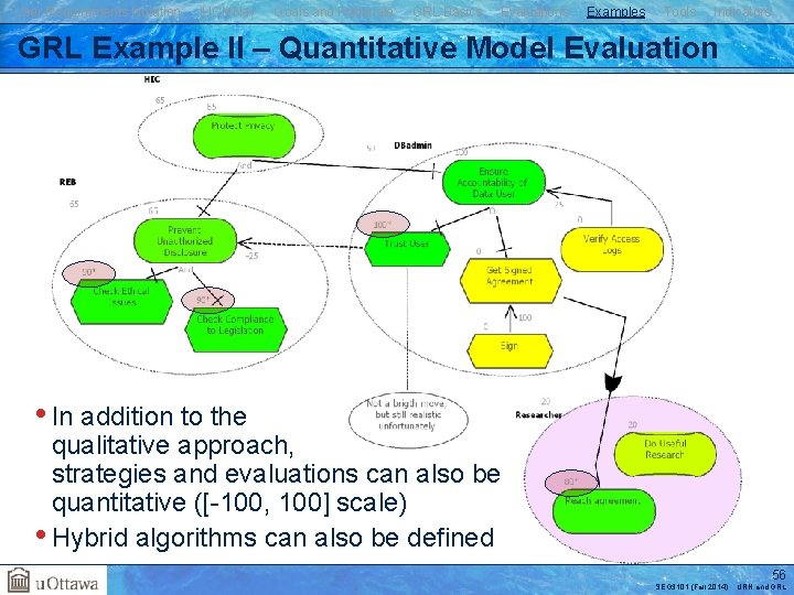 User Requirements Notation j. UCMNav Goals and Rationale GRL Basics Evaluations Examples Tools Indicators