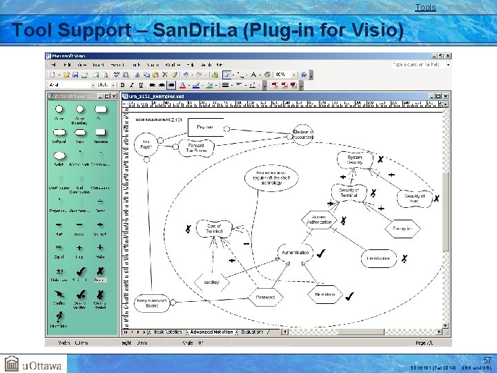 User Requirements Notation j. UCMNav Goals and Rationale GRL Basics Evaluations Examples Tools Indicators