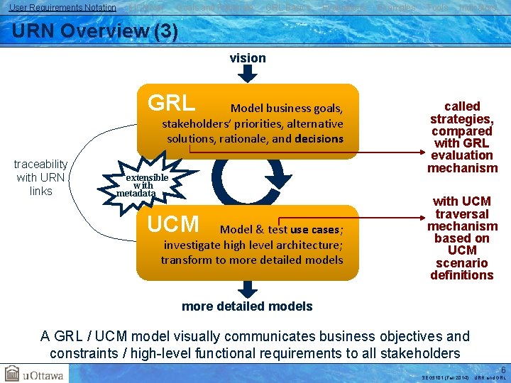 User Requirements Notation j. UCMNav Goals and Rationale GRL Basics Evaluations Examples Tools Indicators