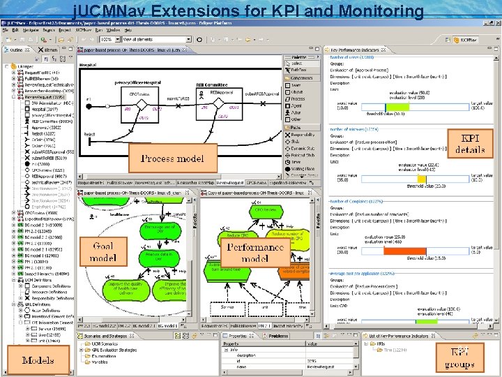 j. UCMNav Extensions for KPI and Monitoring Business Process Compliance with URNp. 68 SEG