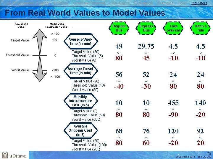 User Requirements Notation j. UCMNav Goals and Rationale GRL Basics Evaluations Examples Tools Indicators