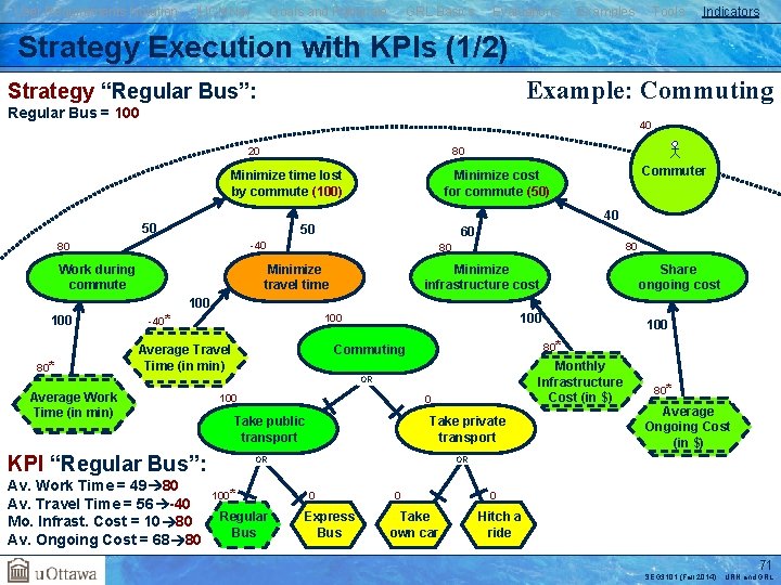 User Requirements Notation j. UCMNav Goals and Rationale GRL Basics Evaluations Examples Tools Indicators