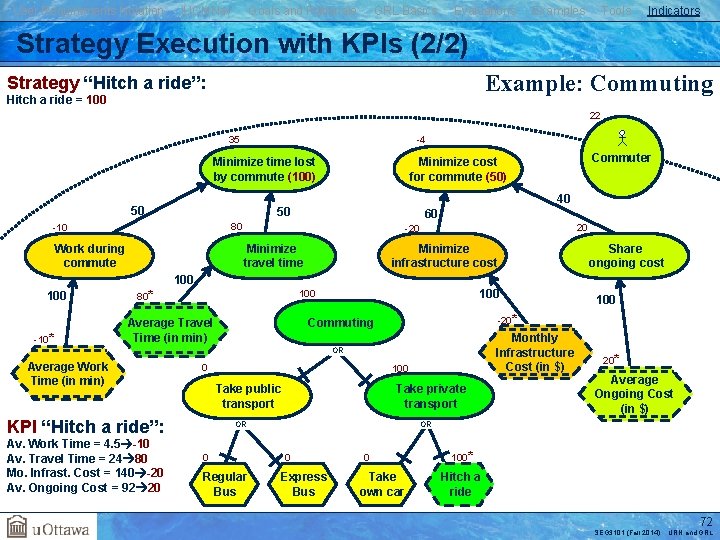 User Requirements Notation j. UCMNav Goals and Rationale GRL Basics Evaluations Examples Tools Indicators