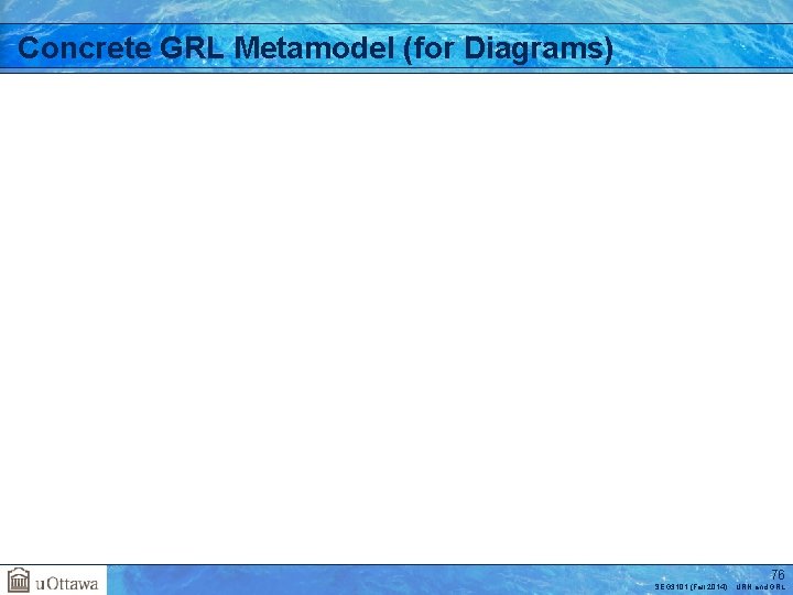 Concrete GRL Metamodel (for Diagrams) 76 SEG 3101 (Fall 2014). URN and GRL 