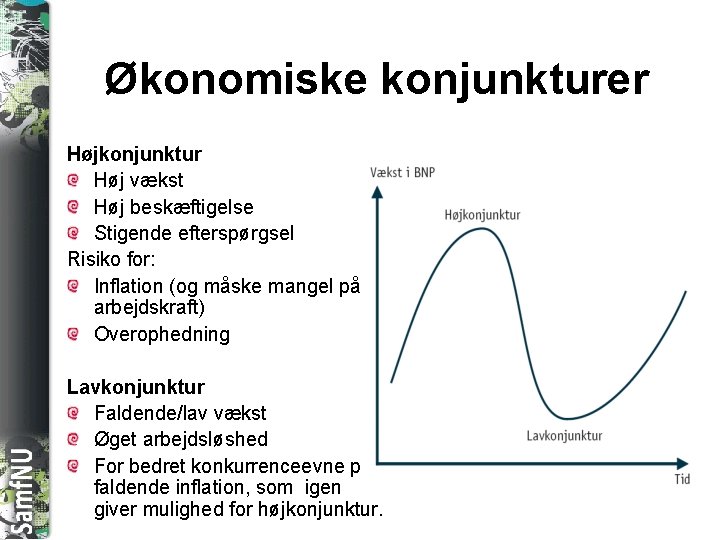 SAMFNU Økonomiske konjunkturer Højkonjunktur Høj vækst Høj beskæftigelse Stigende efterspørgsel Risiko for: Inflation (og