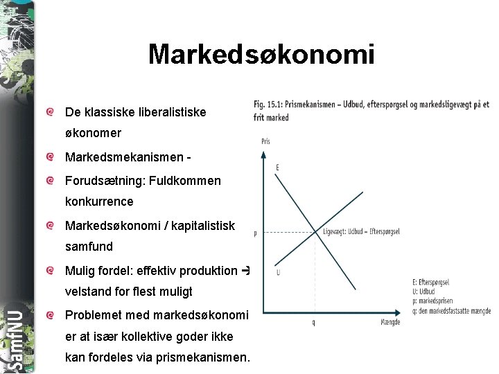 SAMFNU Markedsøkonomi De klassiske liberalistiske økonomer Markedsmekanismen Forudsætning: Fuldkommen konkurrence Markedsøkonomi / kapitalistisk samfund