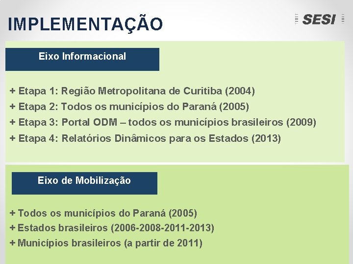 IMPLEMENTAÇÃO Eixo Informacional + Etapa 1: Região Metropolitana de Curitiba (2004) + Etapa 2: