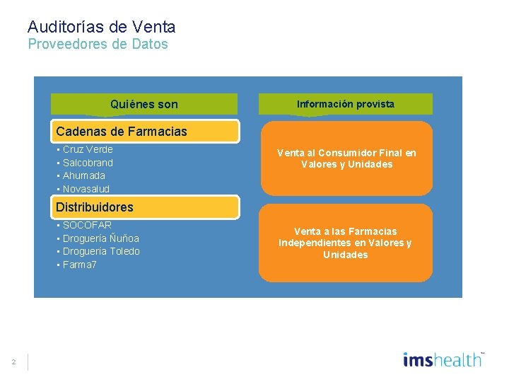 Auditorías de Venta Proveedores de Datos Quiénes son Información provista Cadenas de Farmacias •