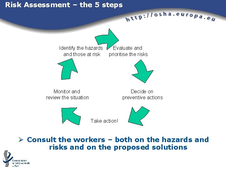 Risk Assessment – the 5 steps Identify the hazards and those at risk Evaluate Risk Assessment – the 5 steps Identify the hazards and those at risk Evaluate