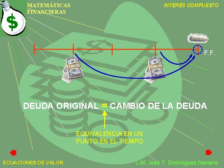 MATEMÁTICAS FINANCIERAS INTERÉS COMPUESTO F. F. DEUDA ORIGINAL = CAMBIO DE LA DEUDA EQUIVALENCIA