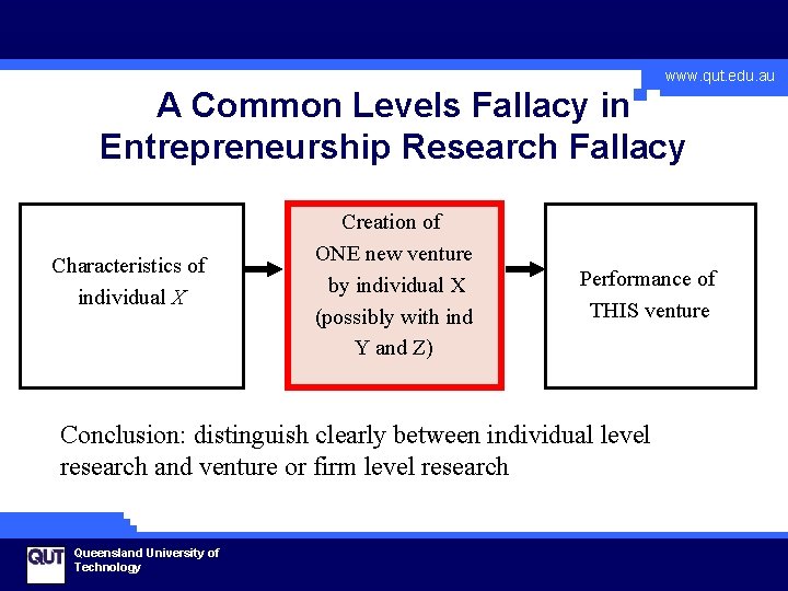 www. qut. edu. au A Common Levels Fallacy in Entrepreneurship Research Fallacy Characteristics of