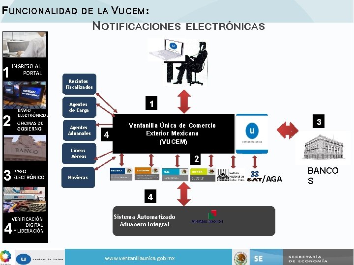 FUNCIONALIDAD DE LA VUCEM: NOTIFICACIONES 1 ELECTRÓNICAS INGRESO AL PORTAL Recintos Fiscalizados ENVÍO ELECTRÓNICO