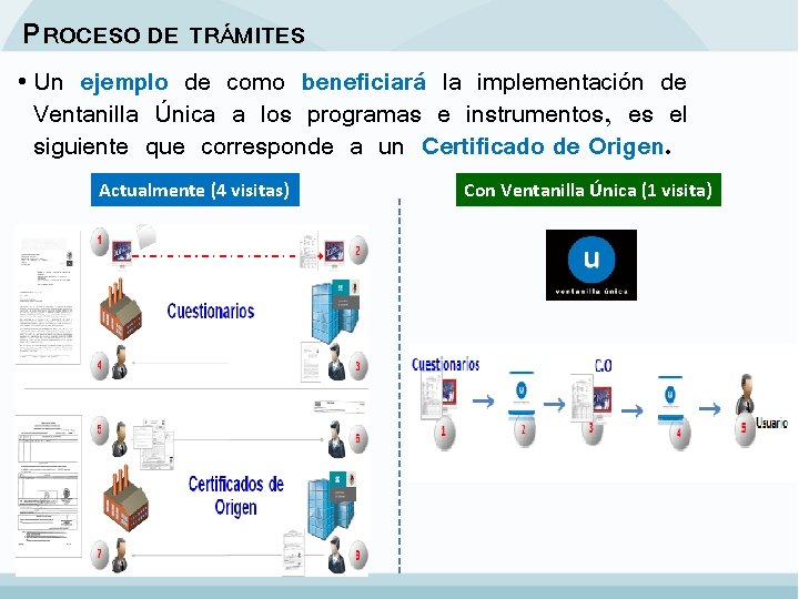 PROCESO DE TRÁMITES • Un ejemplo de como beneficiará la implementación de Ventanilla Única