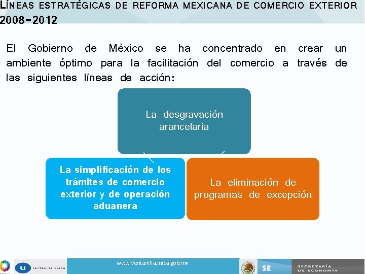 LÍNEAS ESTRATÉGICAS 2008 -2012 DE REFORMA MEXICANA DE COMERCIO EXTERIOR El Gobierno de México