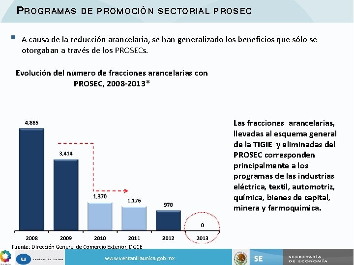 PROGRAMAS § DE PROMOCIÓN SECTORIAL PROSEC A causa de la reducción arancelaria, se han