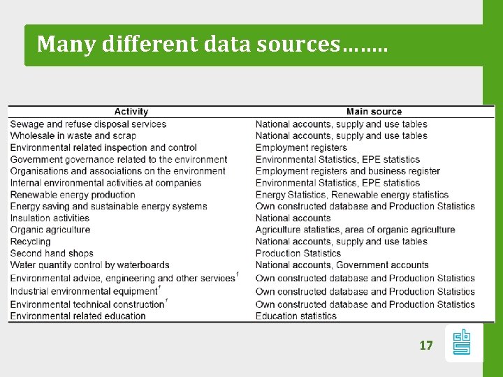 Many different data sources……. . 17 