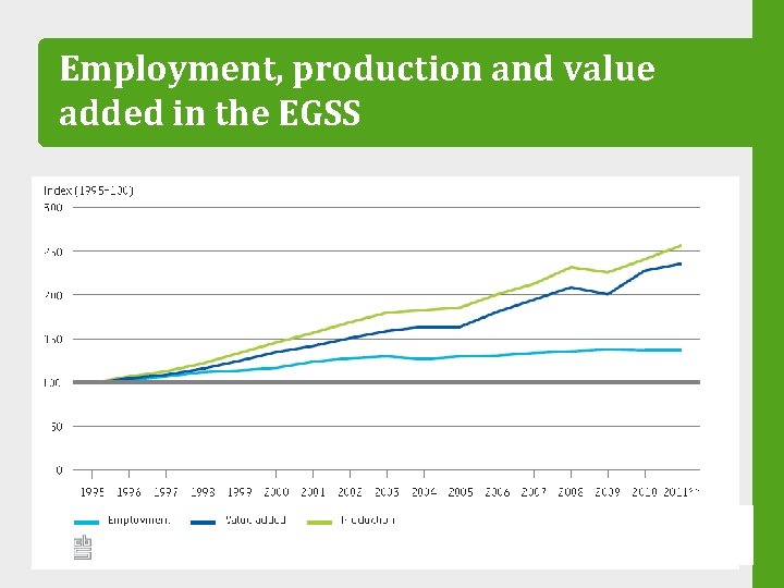 Employment, production and value added in the EGSS 19 
