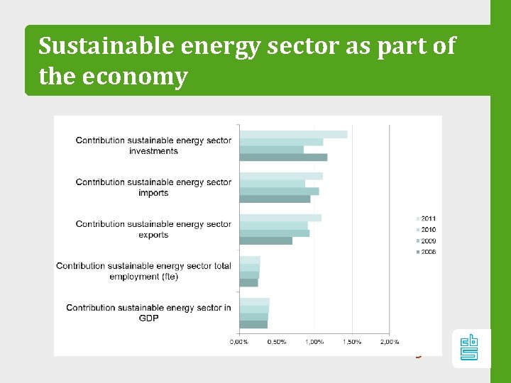 Sustainable energy sector as part of the economy 25 