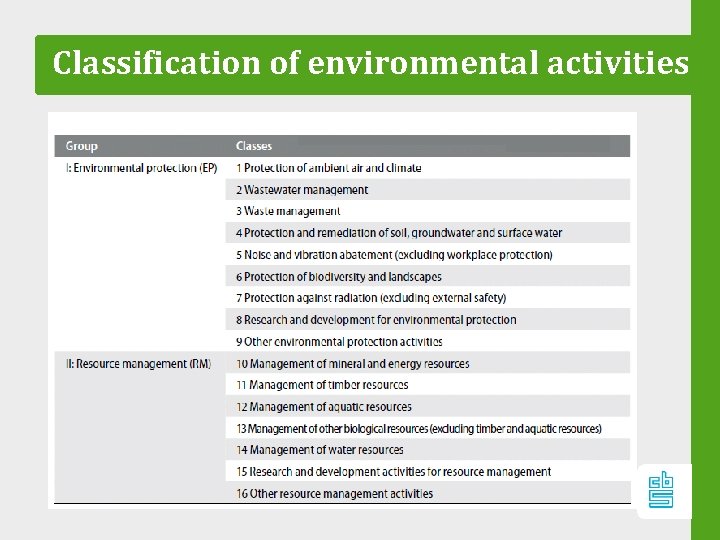 Classification of environmental activities 5 
