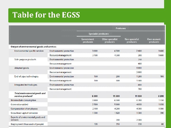 Table for the EGSS 9 