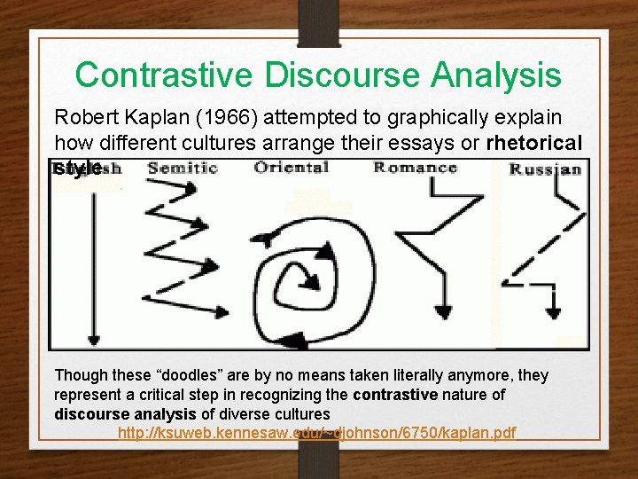 Contrastive Discourse Analysis Robert Kaplan (1966) attempted to graphically explain how different cultures arrange