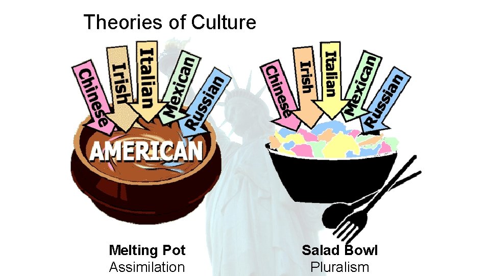 Theories of Culture Melting Pot Assimilation Salad Bowl Pluralism 