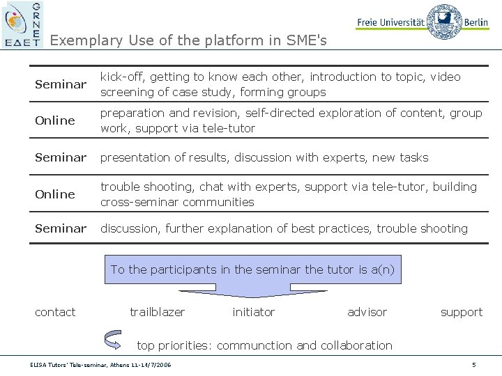 Exemplary Use of the platform in SME's Seminar kick-off, getting to know each other, Exemplary Use of the platform in SME's Seminar kick-off, getting to know each other,