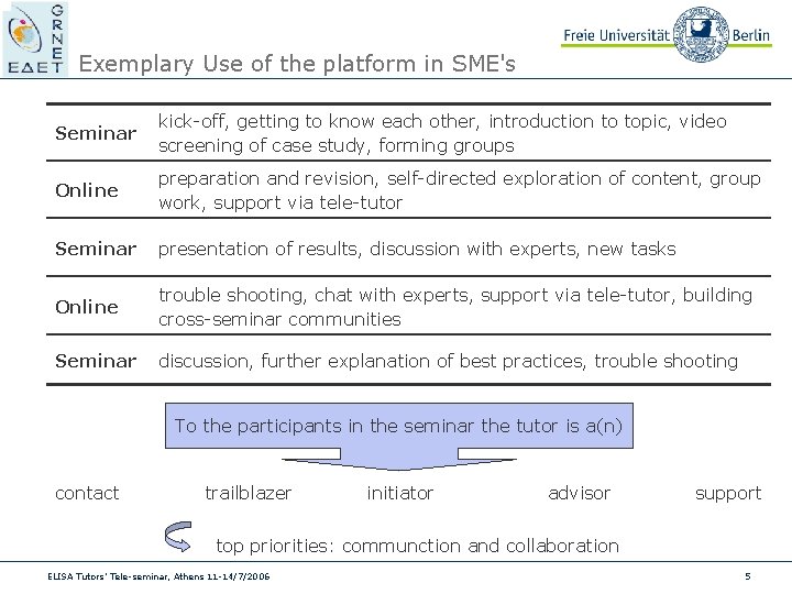 Exemplary Use of the platform in SME's Seminar kick-off, getting to know each other,