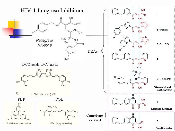 HIV-1 Integrase Inhibitors DKAs DCQ acids; DCT acids PDP SQL Quinolone derived 