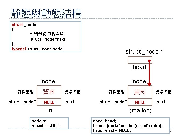 靜態與動態結構 struct _node { 資料型態 變數名稱; struct _node *next; }; typedef struct _node; struct