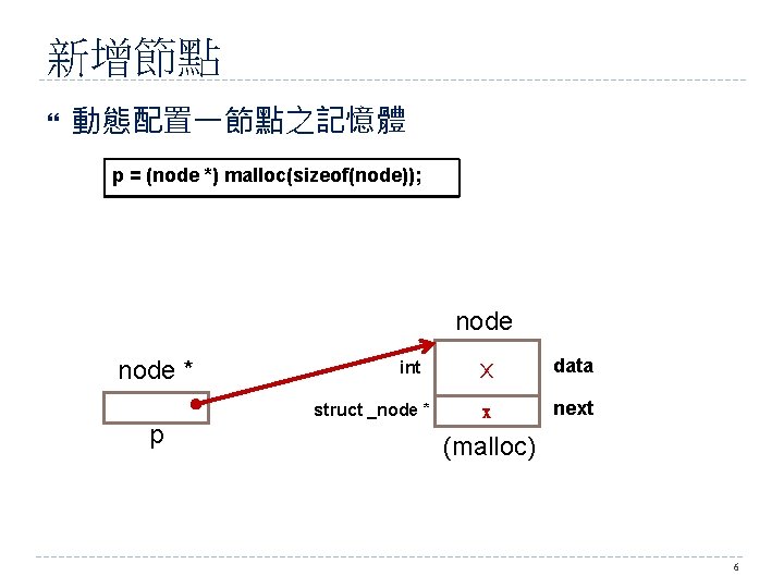 新增節點 動態配置一節點之記憶體 p = (node *) malloc(sizeof(node)); node * p int struct _node *
