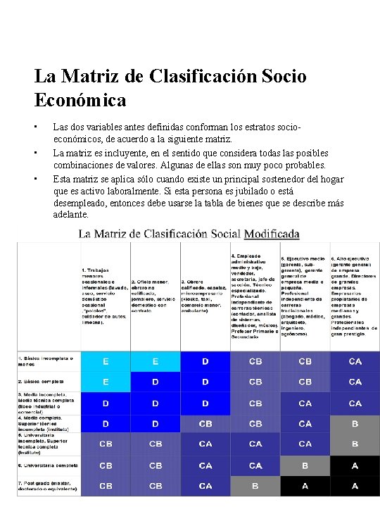 La Matriz de Clasificación Socio Económica • • • Las dos variables antes definidas La Matriz de Clasificación Socio Económica • • • Las dos variables antes definidas