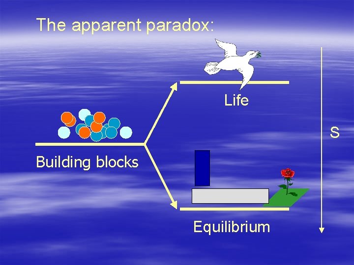 The apparent paradox: Life S Building blocks Equilibrium 