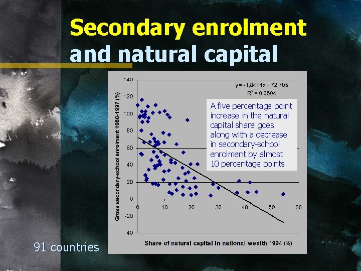 Secondary enrolment and natural capital A five percentage point increase in the natural capital