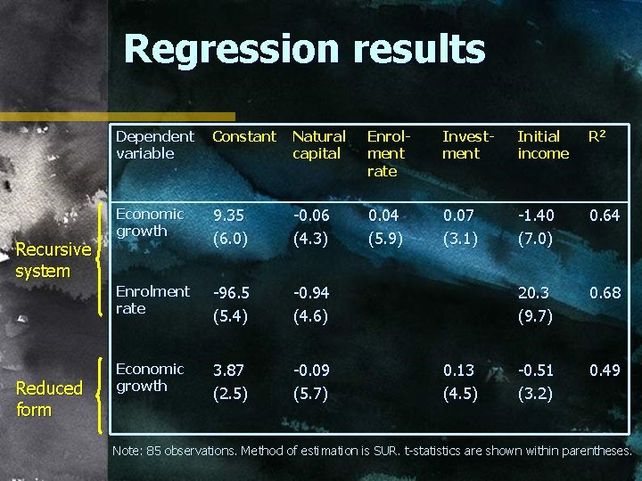 Regression results Recursive system Reduced form Dependent variable Constant Natural capital Enrolment rate Investment