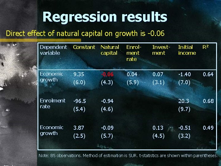 Regression results Direct effect of natural capital on growth is -0. 06 Dependent variable