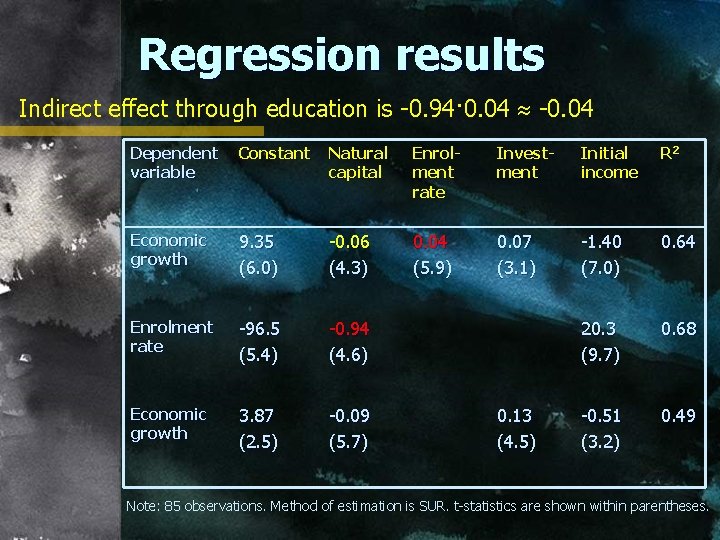 Regression results Indirect effect through education is -0. 94· 0. 04 -0. 04 Dependent