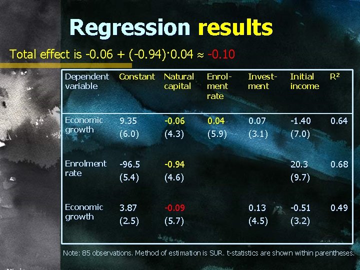 Regression results Total effect is -0. 06 + (-0. 94)· 0. 04 -0. 10