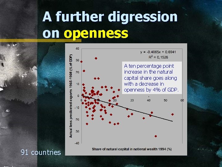 A further digression on openness A ten percentage point increase in the natural capital