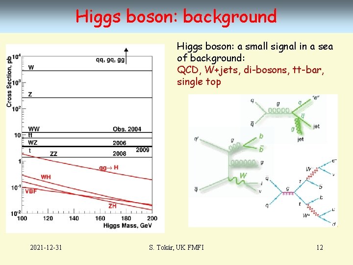 Higgs boson: background Higgs boson: a small signal in a sea of background: QCD,