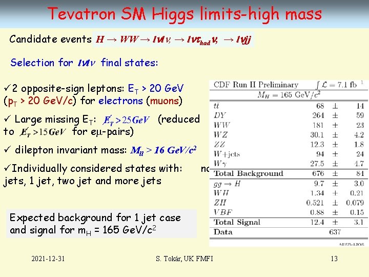 Tevatron SM Higgs limits-high mass Candidate events H → WW → l l ,