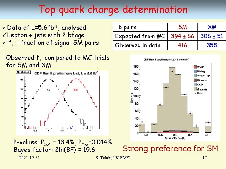 Top quark charge determination üData of L=5. 6 fb-1, analysed üLepton + jets with