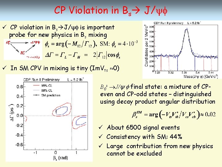 CP Violation in Bs J/yf ü CP violation in Bs J/yf is important probe