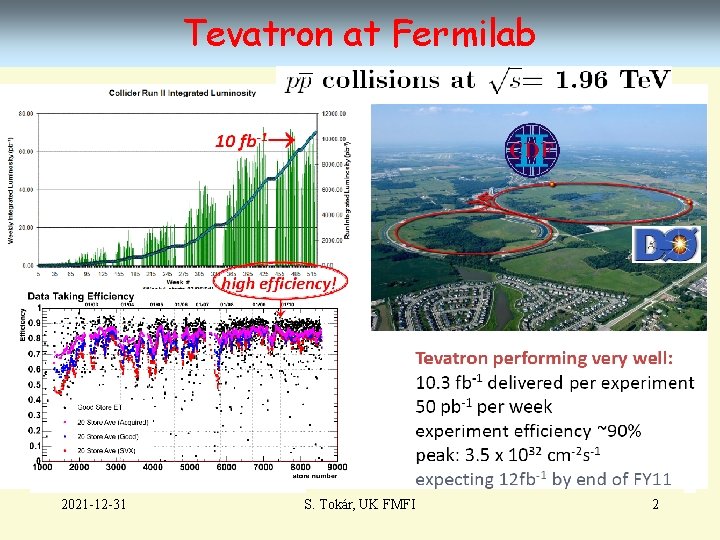 Tevatron at Fermilab 2021 -12 -31 S. Tokár, UK FMFI 2 