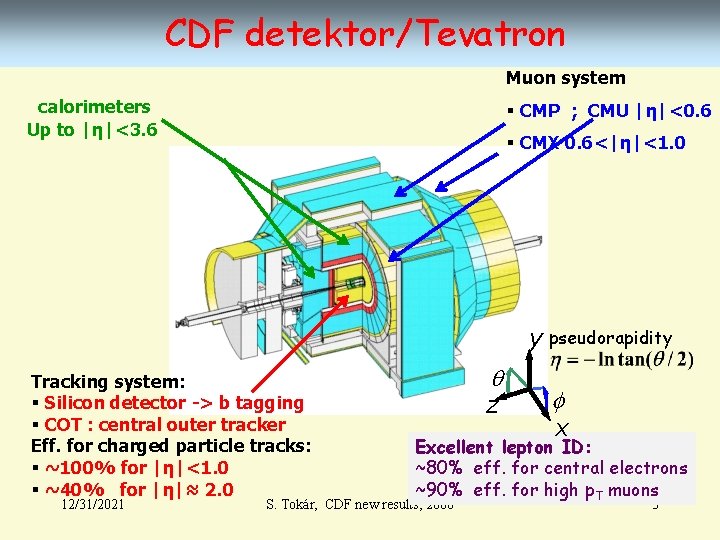 CDF detektor/Tevatron Muon system calorimeters Up to |η|<3. 6 § CMP ; CMU |η|<0.