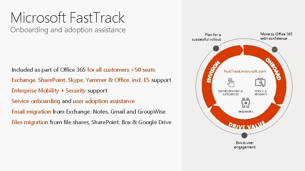 Microsoft Fast. Track Onboarding and adoption assistance Included as part of Office 365 for