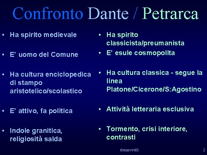 Confronto Dante / Petrarca • Ha spirito medievale • E’ uomo del Comune • Confronto Dante / Petrarca • Ha spirito medievale • E’ uomo del Comune •
