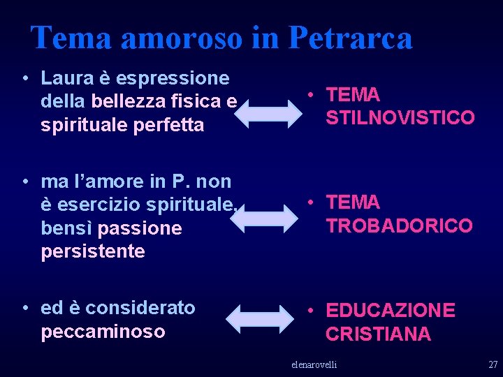 Tema amoroso in Petrarca • Laura è espressione della bellezza fisica e spirituale perfetta Tema amoroso in Petrarca • Laura è espressione della bellezza fisica e spirituale perfetta