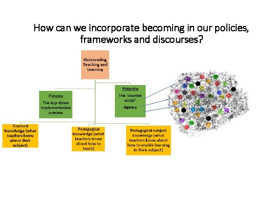 How can we incorporate becoming in our policies, frameworks and discourses? 
